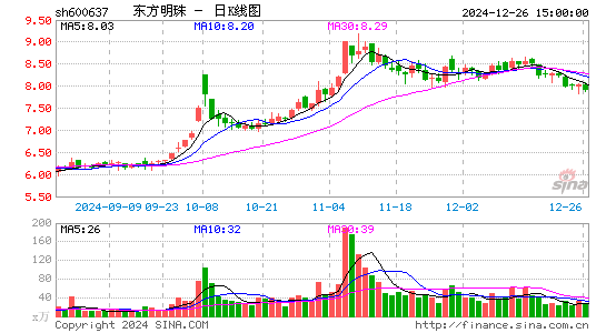 东方明珠