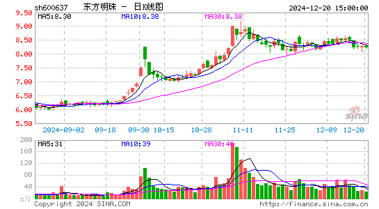 东方明珠