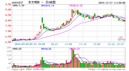 东方明珠