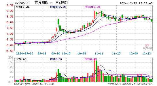 东方明珠