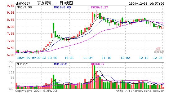 东方明珠