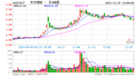 东方明珠