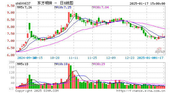 东方明珠