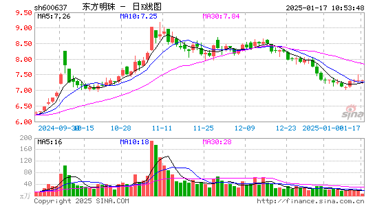 东方明珠