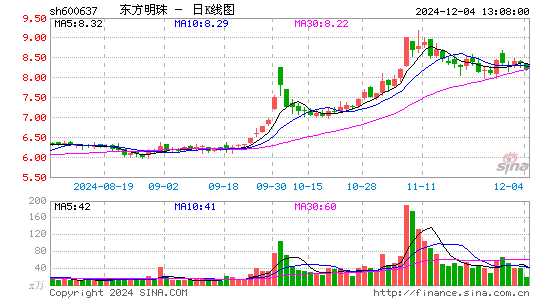 东方明珠