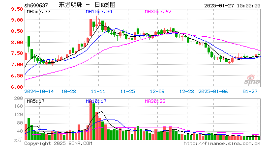 东方明珠