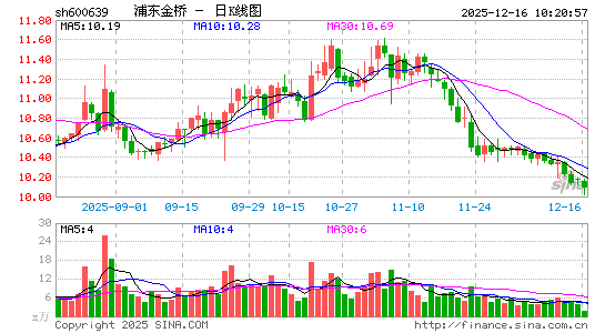 �ֶ�����