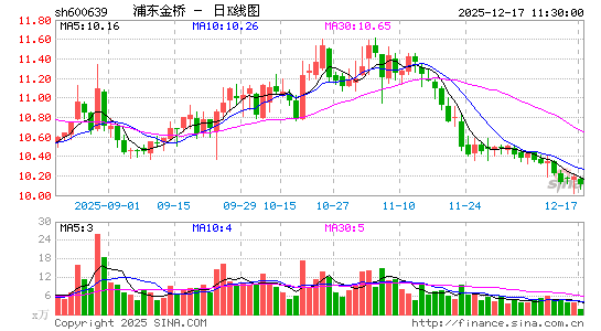 �ֶ�����