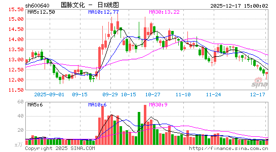 �����Ļ�