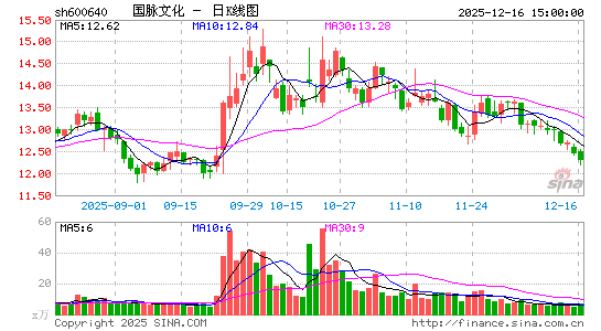 �����Ļ�