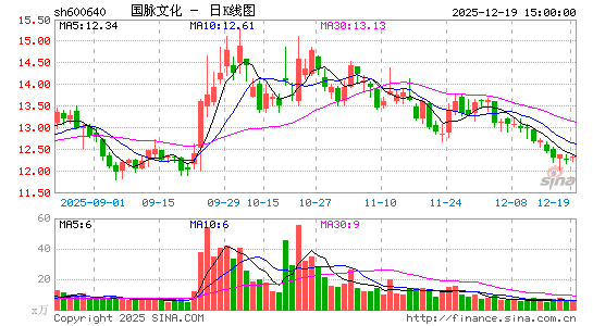 �����Ļ�