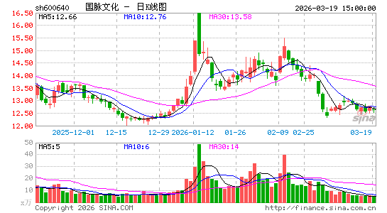 �����Ļ�