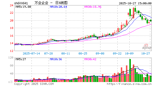 fII