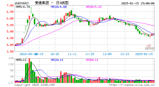 爱建集团