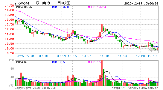 ��ɽ����