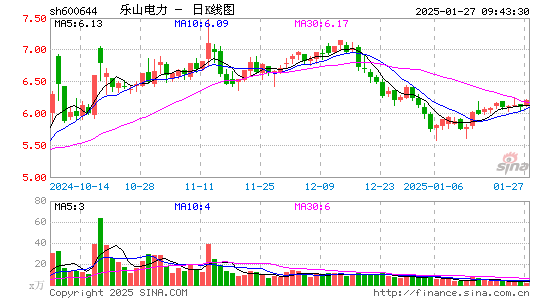 乐山电力