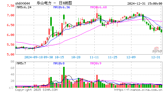 乐山电力