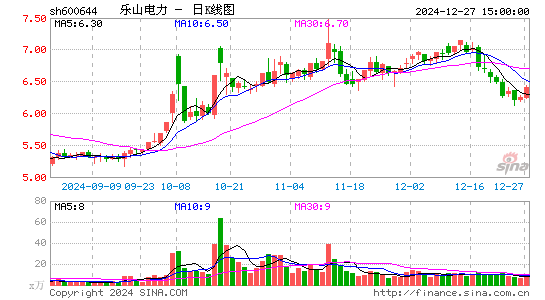 乐山电力