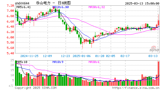 乐山电力