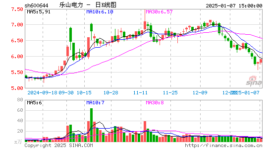 乐山电力