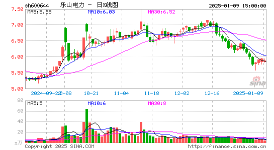 乐山电力