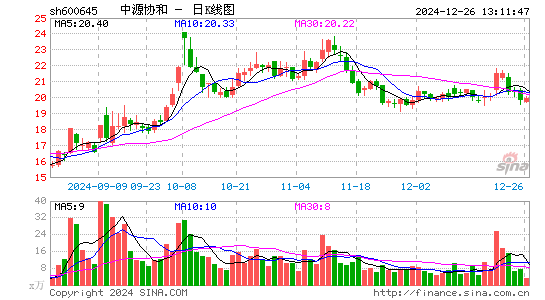 中源协和