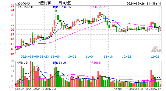 中源协和