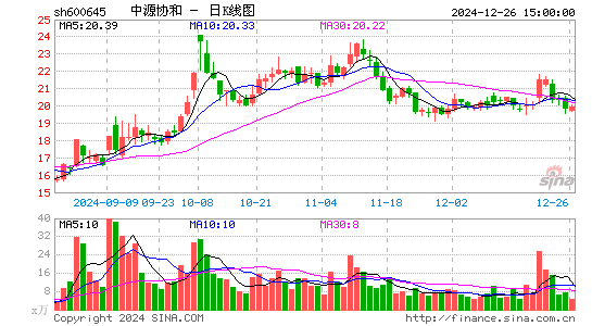 中源协和