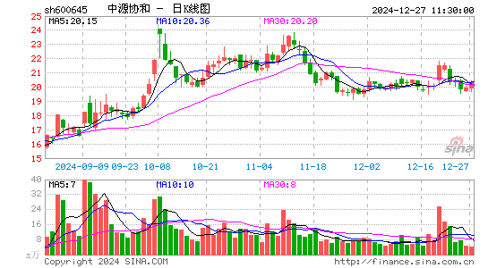 中源协和