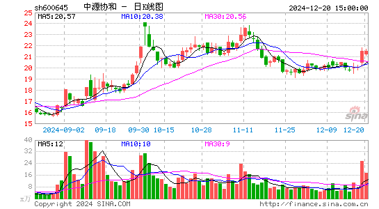 中源协和