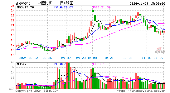 中源协和