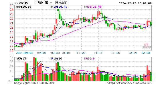 中源协和