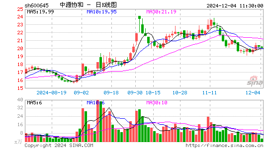 中源协和