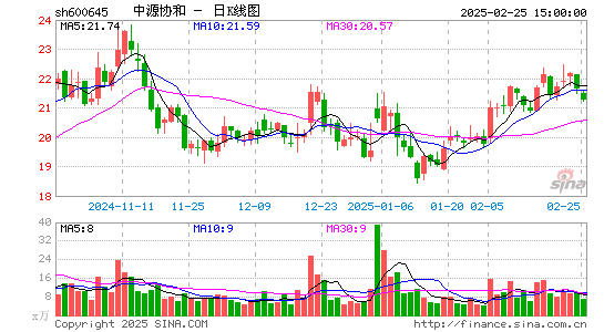 中源协和