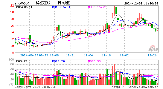 锦江在线