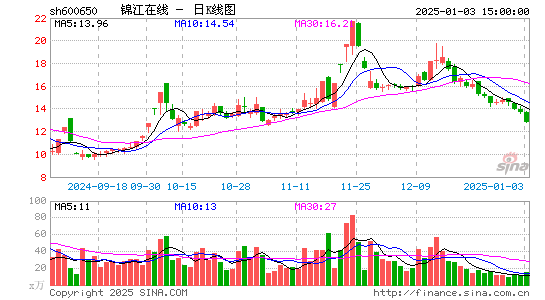 锦江在线