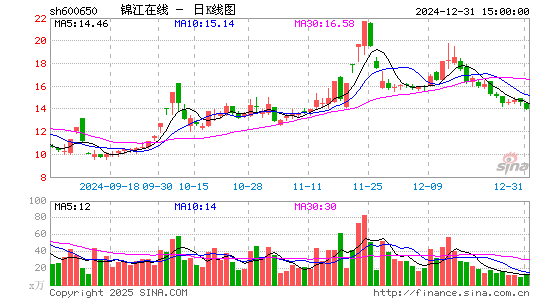 锦江在线