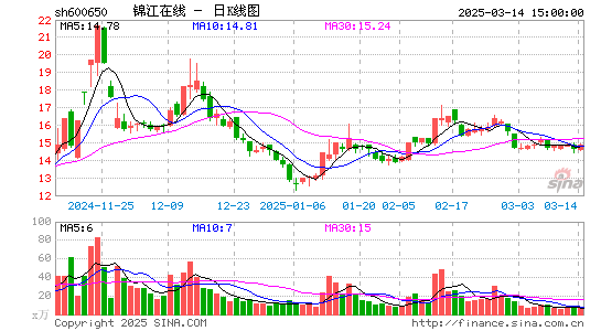 锦江在线