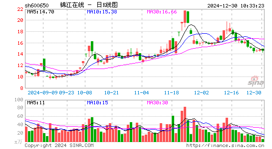 锦江在线