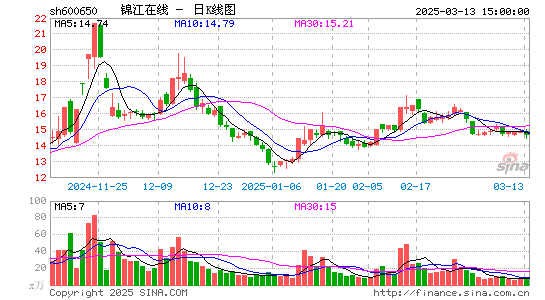 锦江在线