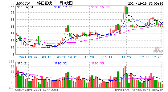 锦江在线