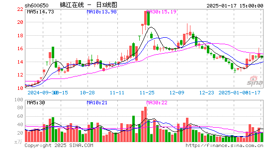 锦江在线