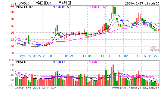 锦江在线