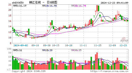 锦江在线