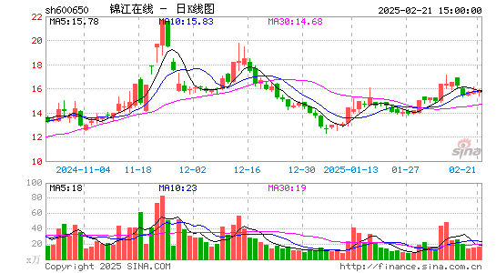 锦江在线