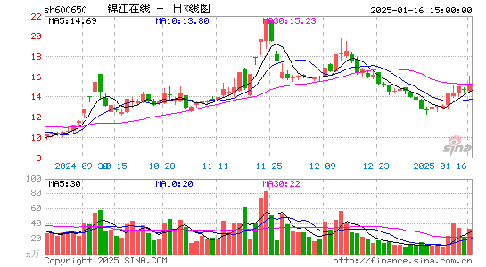 锦江在线