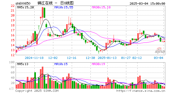 锦江在线