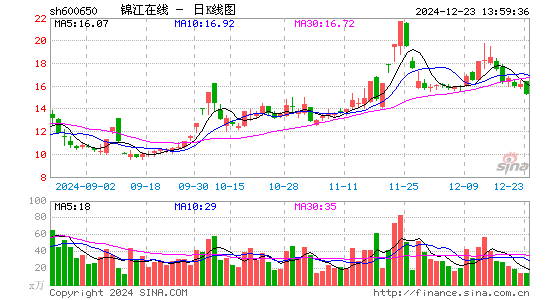 锦江在线