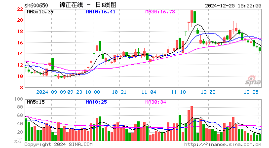 锦江在线