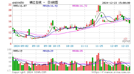 锦江在线